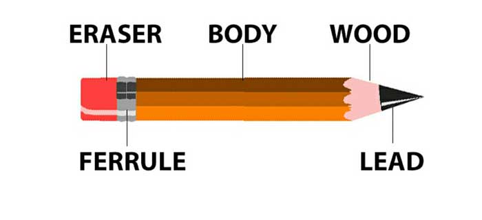 Components of a Pencil